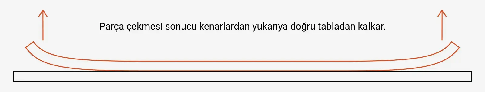 Parça Çekme Örneği