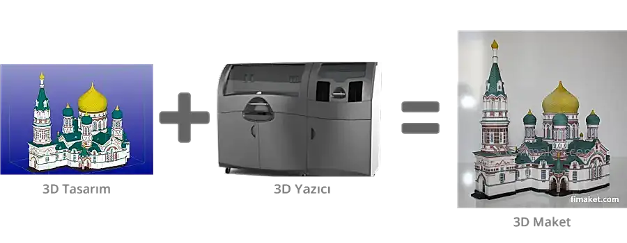 3D Baskı Teknolojisi ile Maket Üretimi